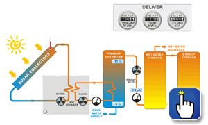 SolarVu solar thermal